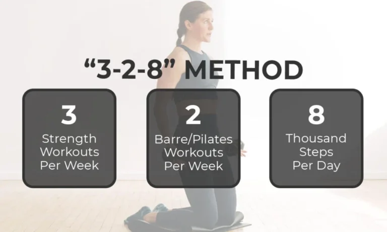 Forget 75 Hard: Why the 3-2-8 Method is the Best Routine for Long-Term Results