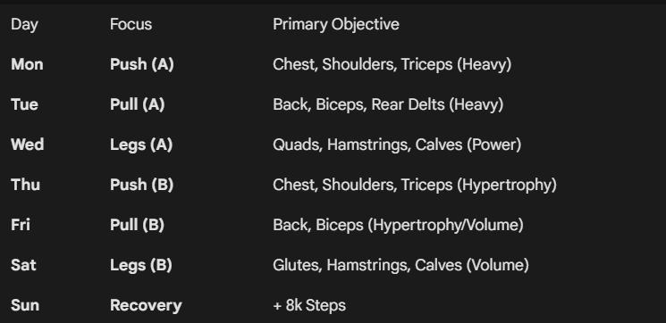 se7en symbols workout split for building muscle