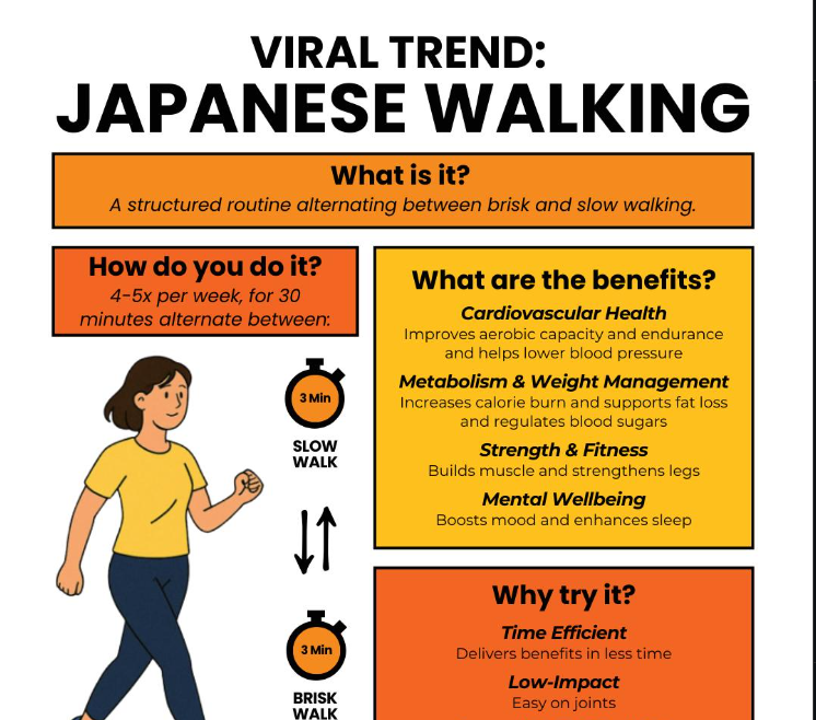 Japanese Walking: The 2-Speed Method That’s Beating Regular Cardio